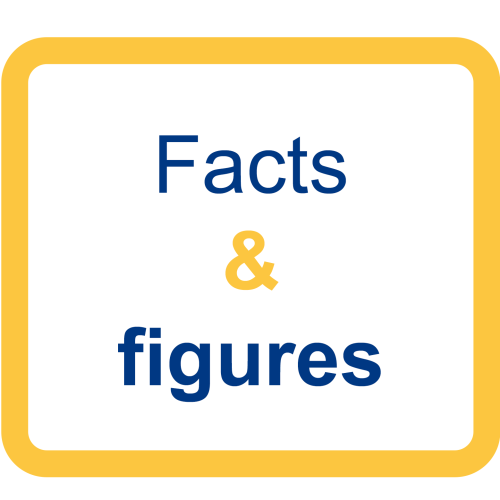 Facts and Figures